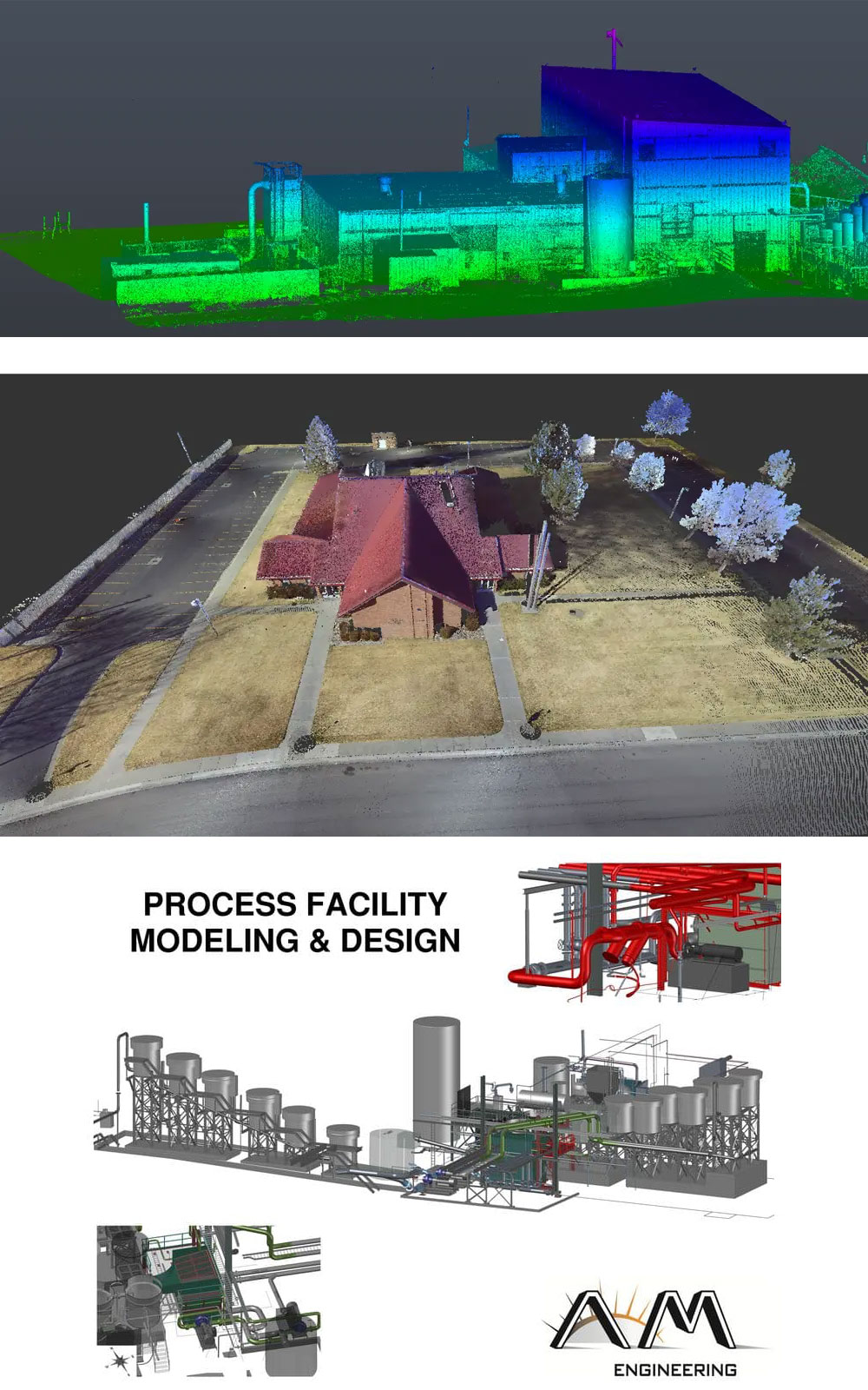 3D Laser Scanning